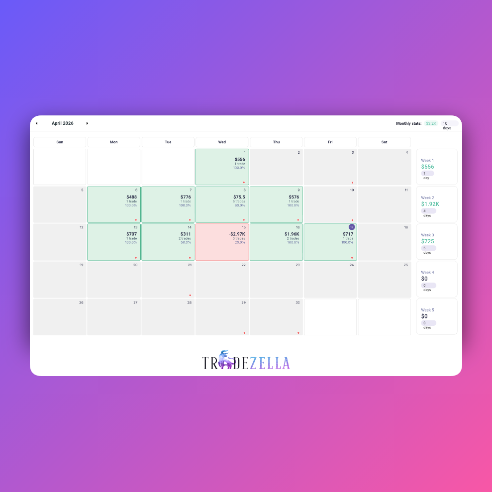 Trading account performance for April 2026