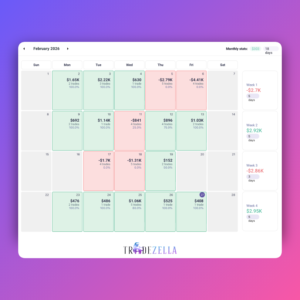 Trading account performance for February 2026