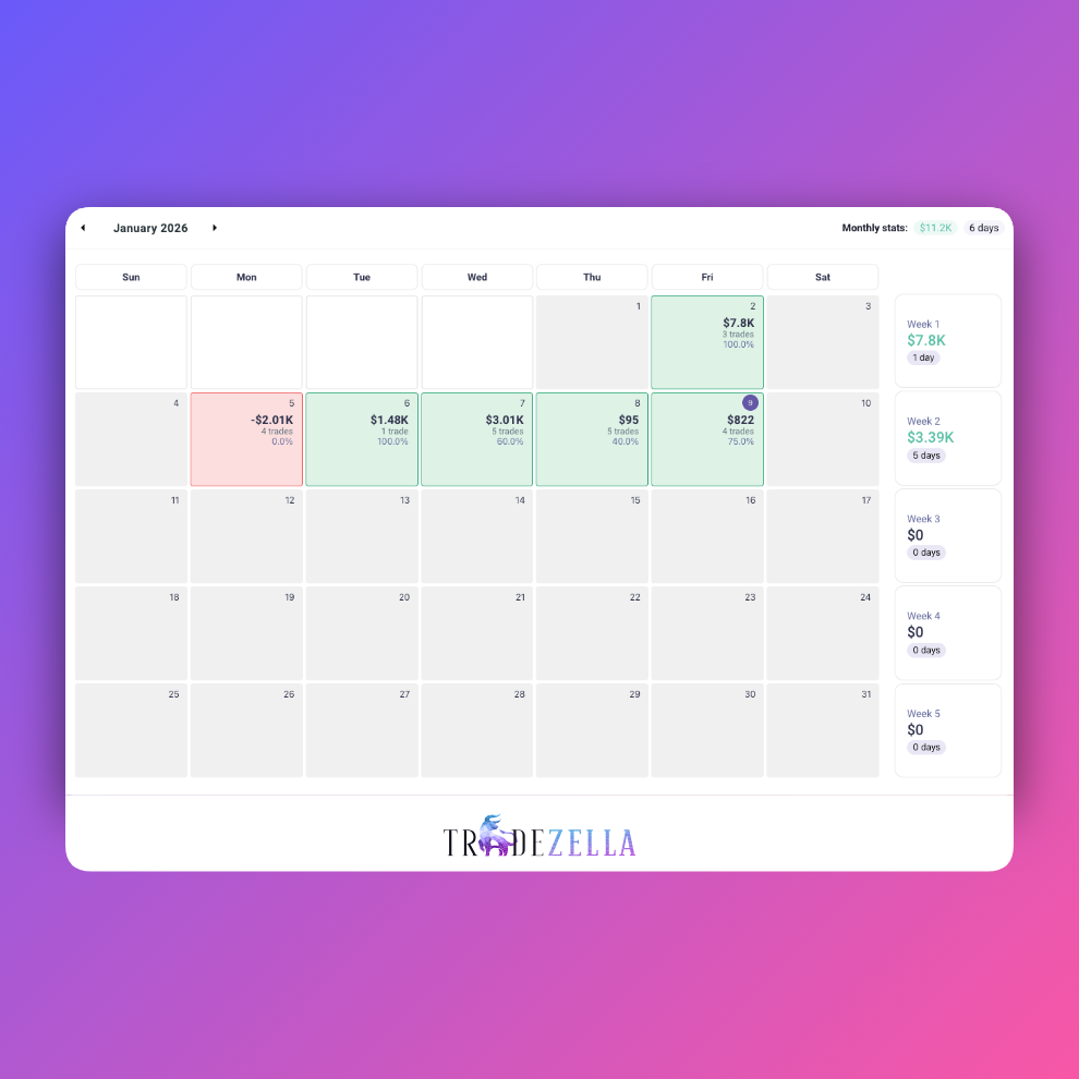 Trading account performance for January 2026