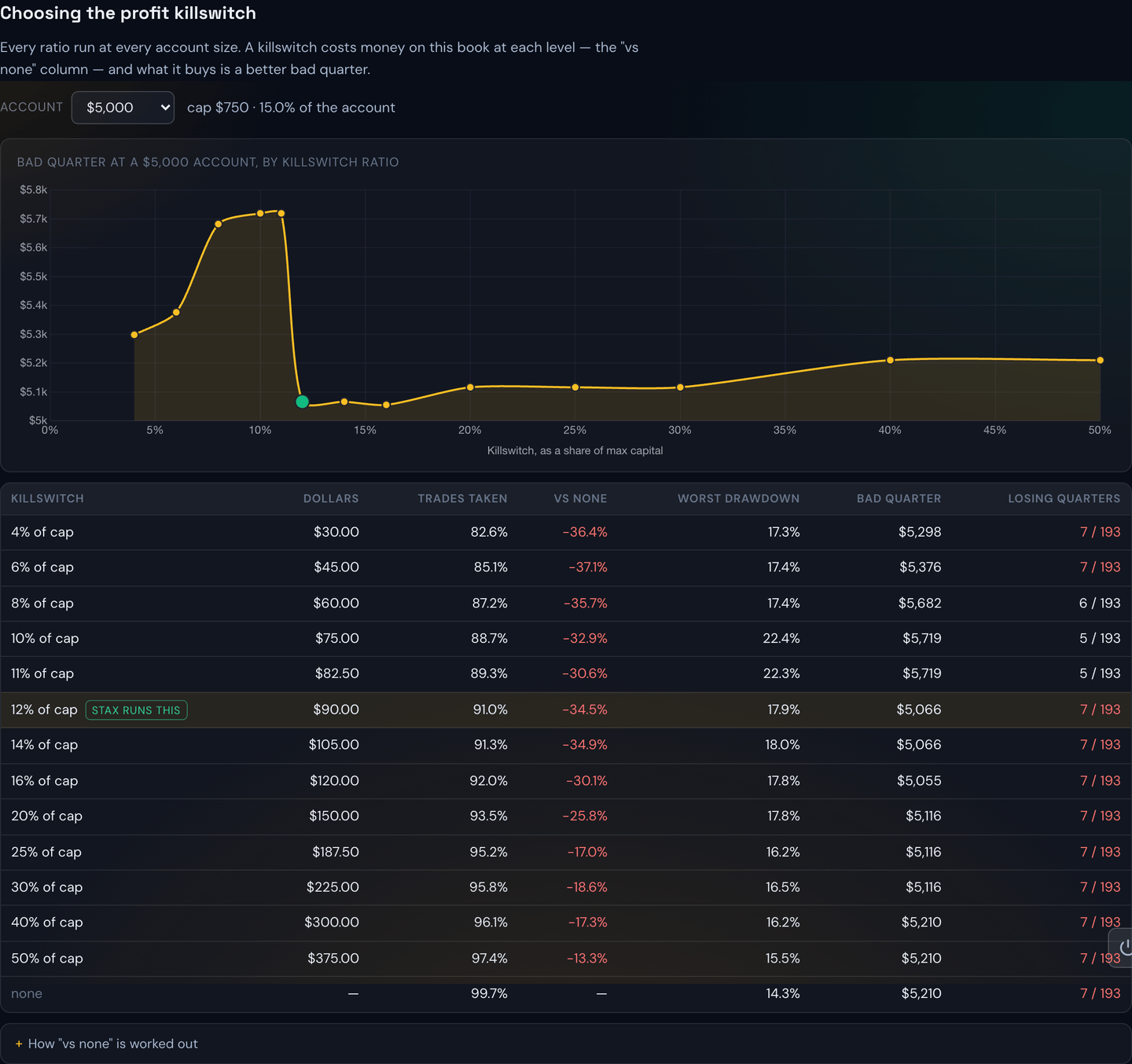 Every killswitch ratio compared at one account size
