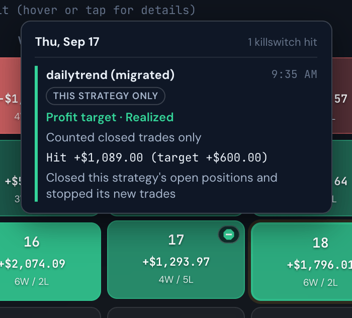 Hovering a calendar day with a killswitch marker shows which killswitches fired, why, and what the bot did