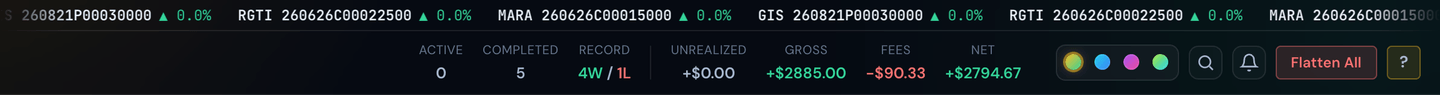 The top banner breaks out your P&L — unrealized, realized, and net — next to the time-period filter